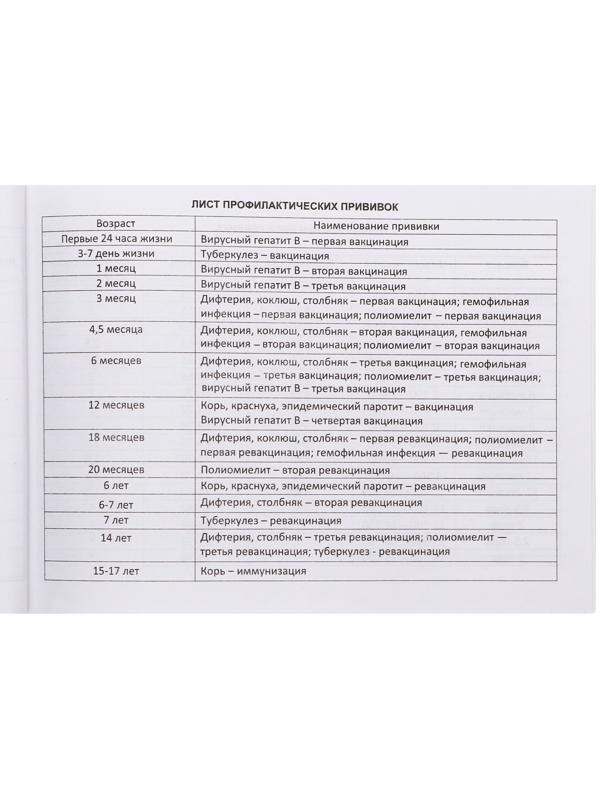 Медицинская карта ребёнка 