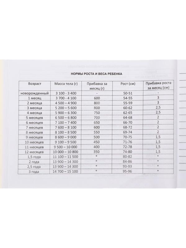 Медицинская карта ребёнка 