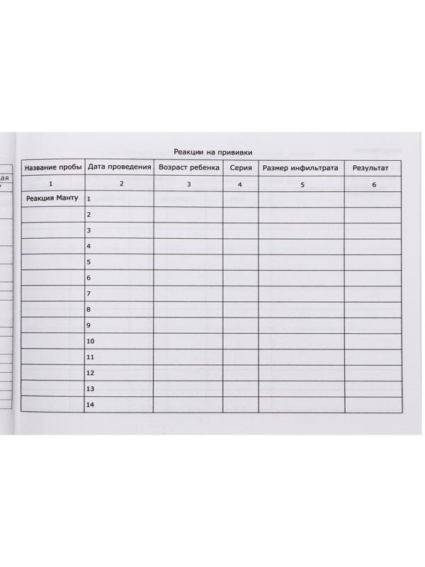 Медицинская карта ребёнка 