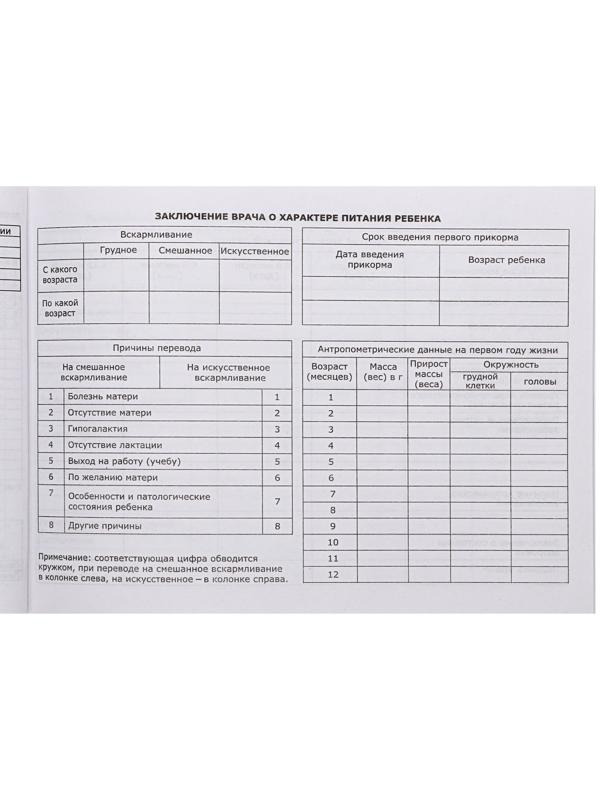 Медицинская карта ребёнка 