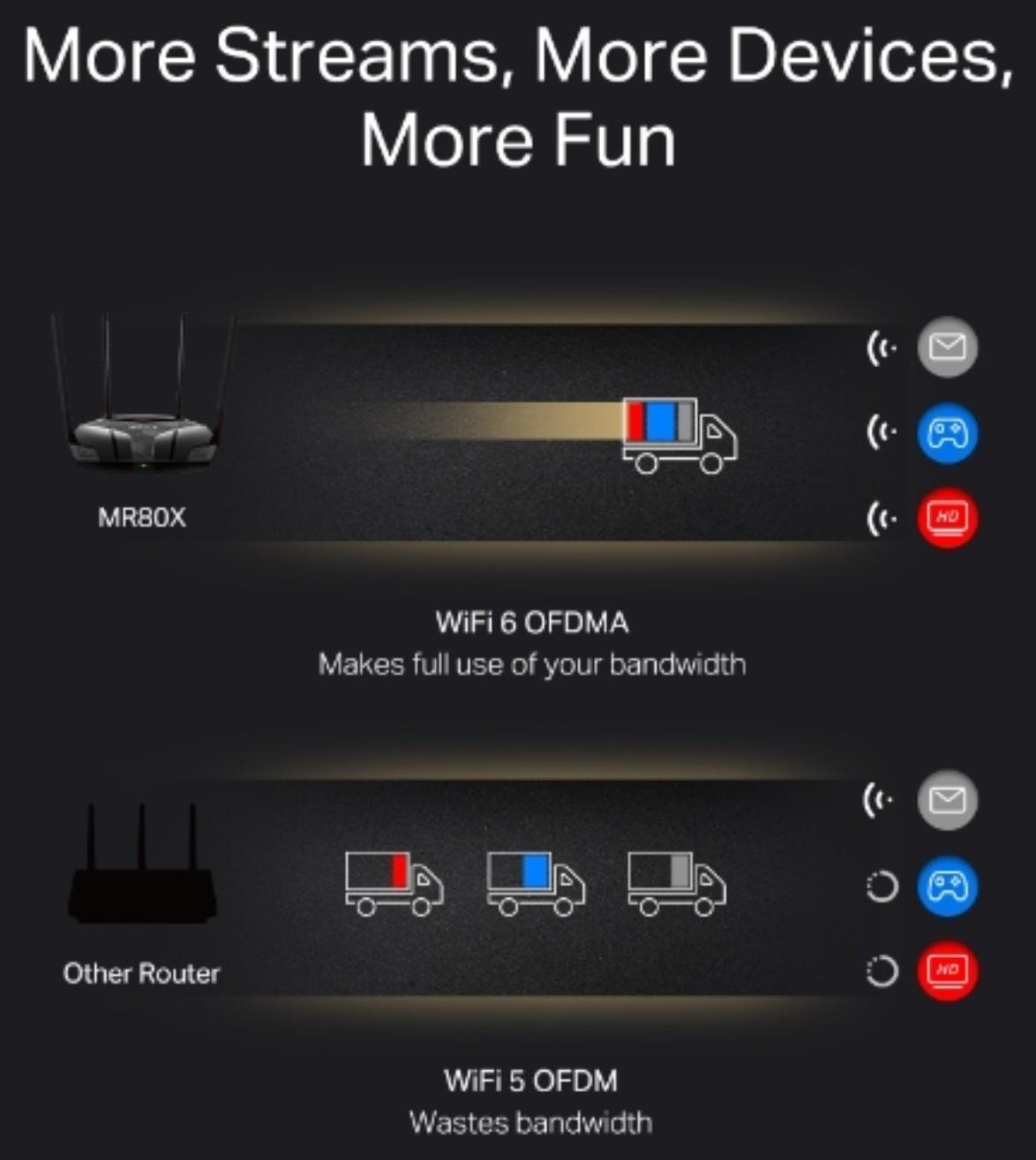 Wi-Fi роутер Mercusys MR80X, 2976 Мбит/с, 3 порта 1000 Мбит/с, чёрный
