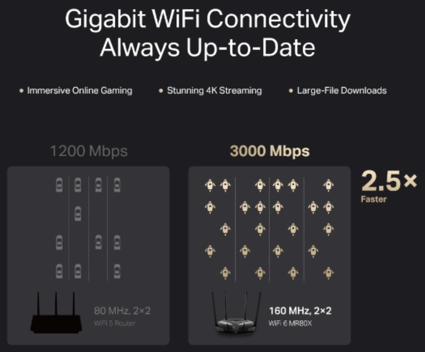 Wi-Fi роутер Mercusys MR80X, 2976 Мбит/с, 3 порта 1000 Мбит/с, чёрный