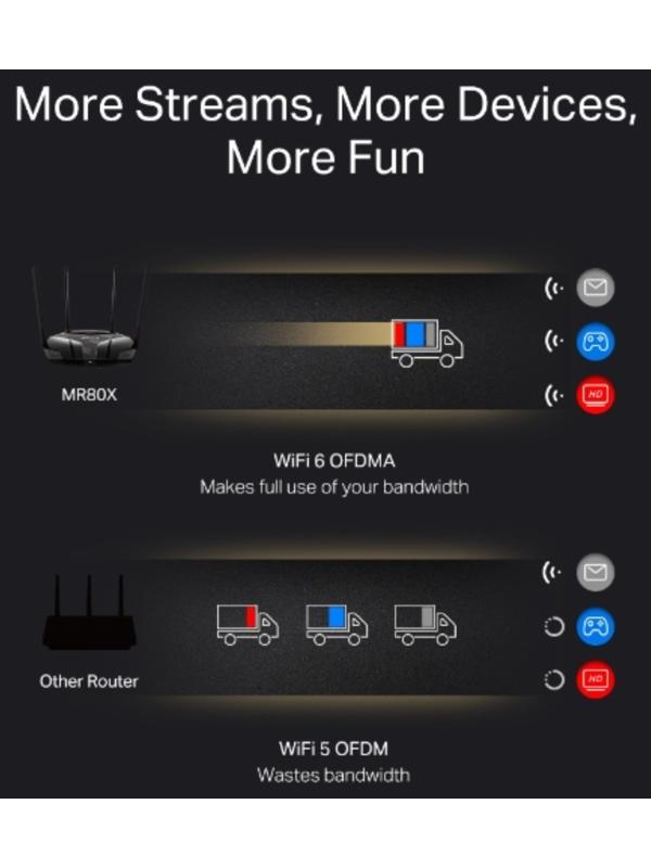 Wi-Fi роутер Mercusys MR80X, 2976 Мбит/с, 3 порта 1000 Мбит/с, чёрный