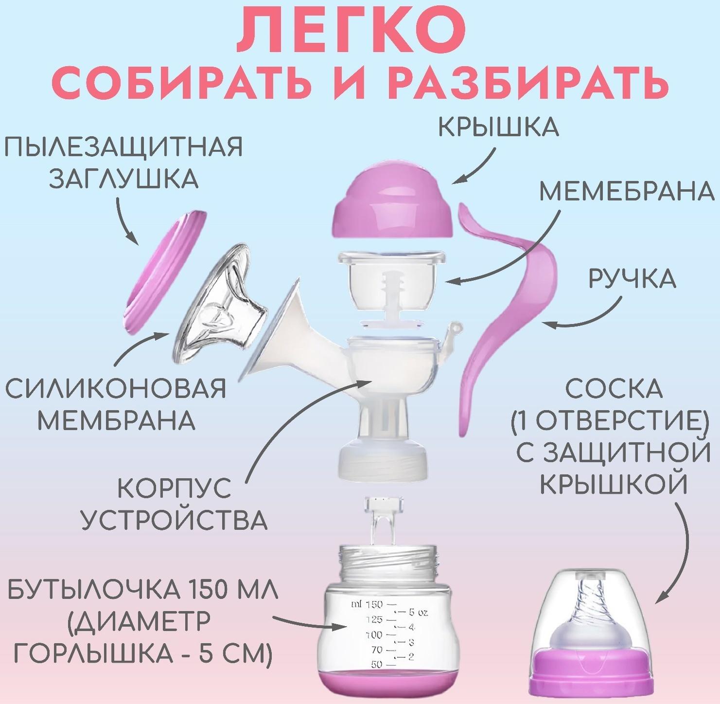 Молокоотсос ручной, 2в1 с бутылкой ШГ, 150мл, цвет фиолетовый