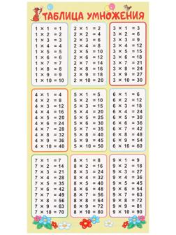 Карточка-шпаргалка 