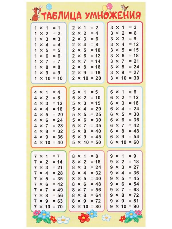 Карточка-шпаргалка 