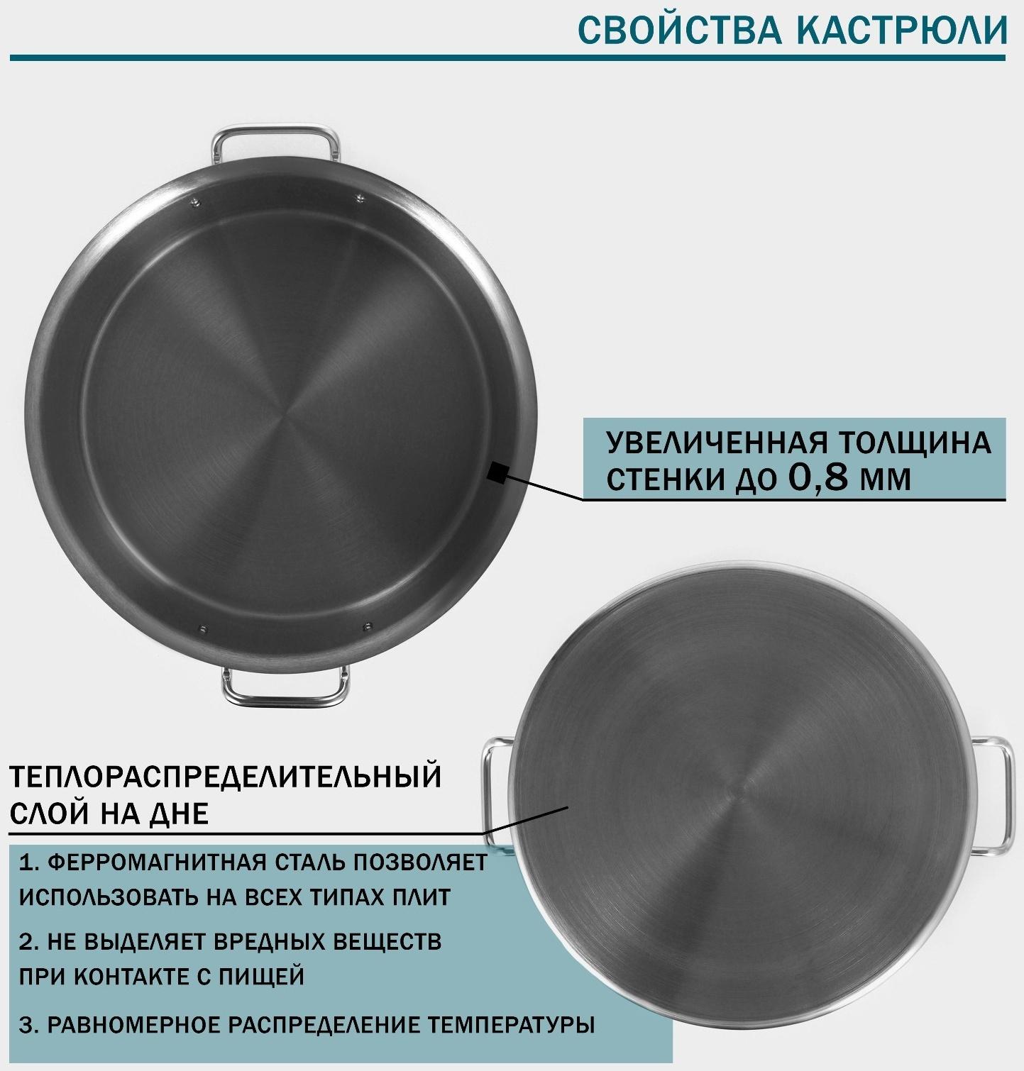 Кастрюля из нержавеющей стали Hanna Knovell с крышкой, 19 л,d=32 см, h=22 см, толщина стенки 0,8 мм, индукция