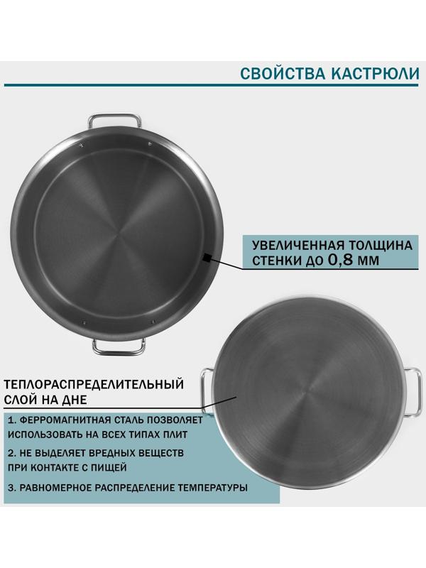 Кастрюля из нержавеющей стали Hanna Knovell с крышкой, 19 л,d=32 см, h=22 см, толщина стенки 0,8 мм, индукция