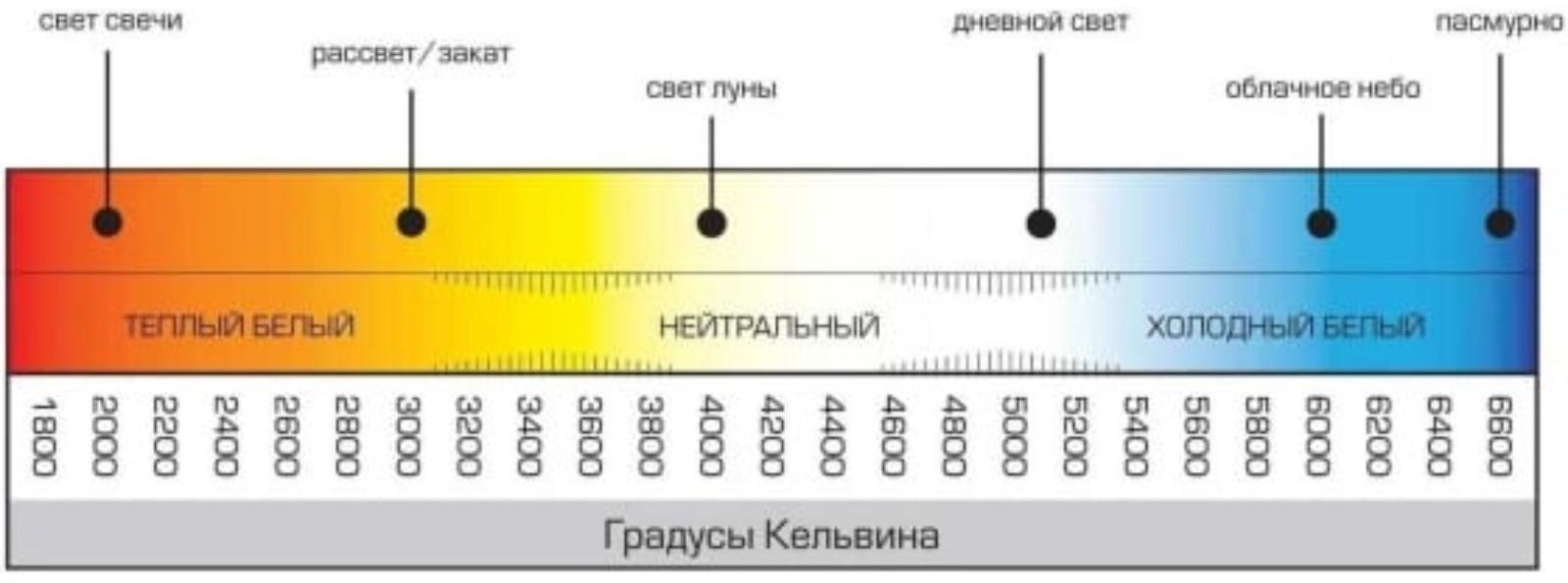 Лампа ультрафиолетовая бактерицидная Energy UF-0701, 36 Вт, с озоном, 254 нм, белая