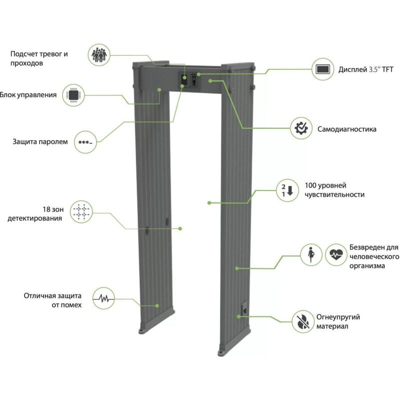 Металлодетектор арочный ZKTeco AMD1800