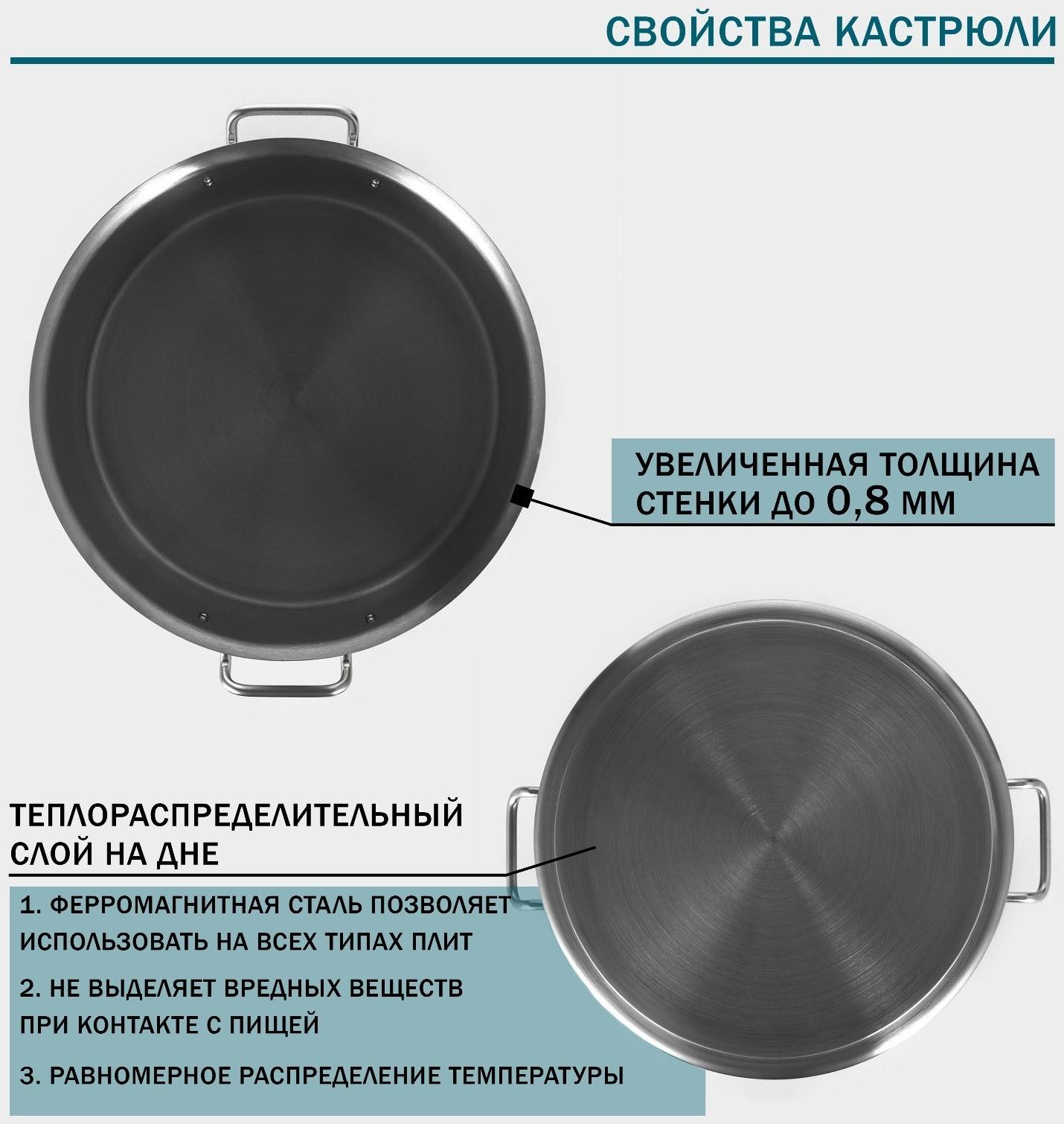 Кастрюля 19л, толщина 0,8мм, дно ТРС  , 201 сталь, с крышкой, индукция, d=32 см, h=22 см