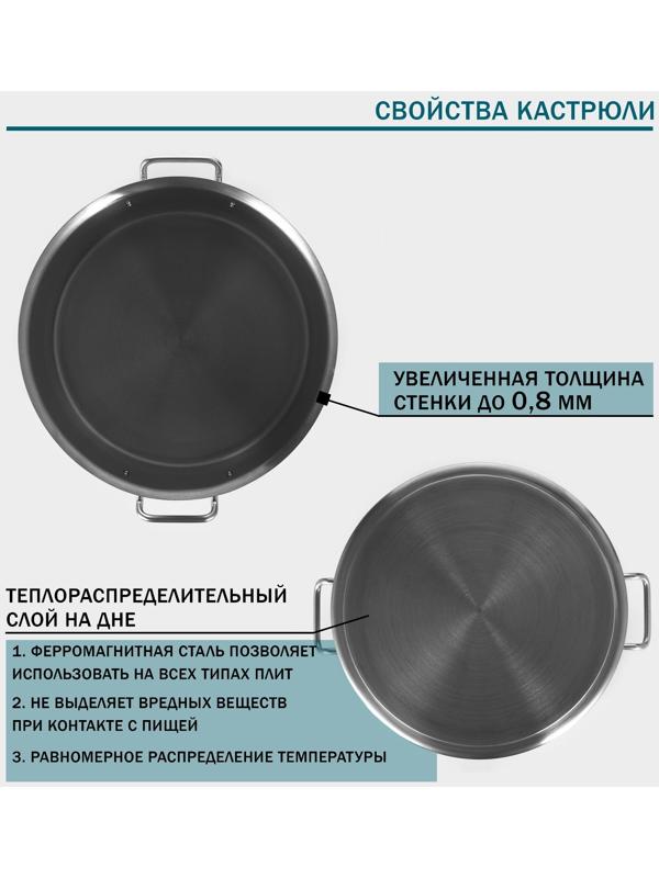 Кастрюля 25л, толщина 0,8мм, дно ТРС  , 201 сталь, с крышкой, индукция, d=36 см, h=24 см