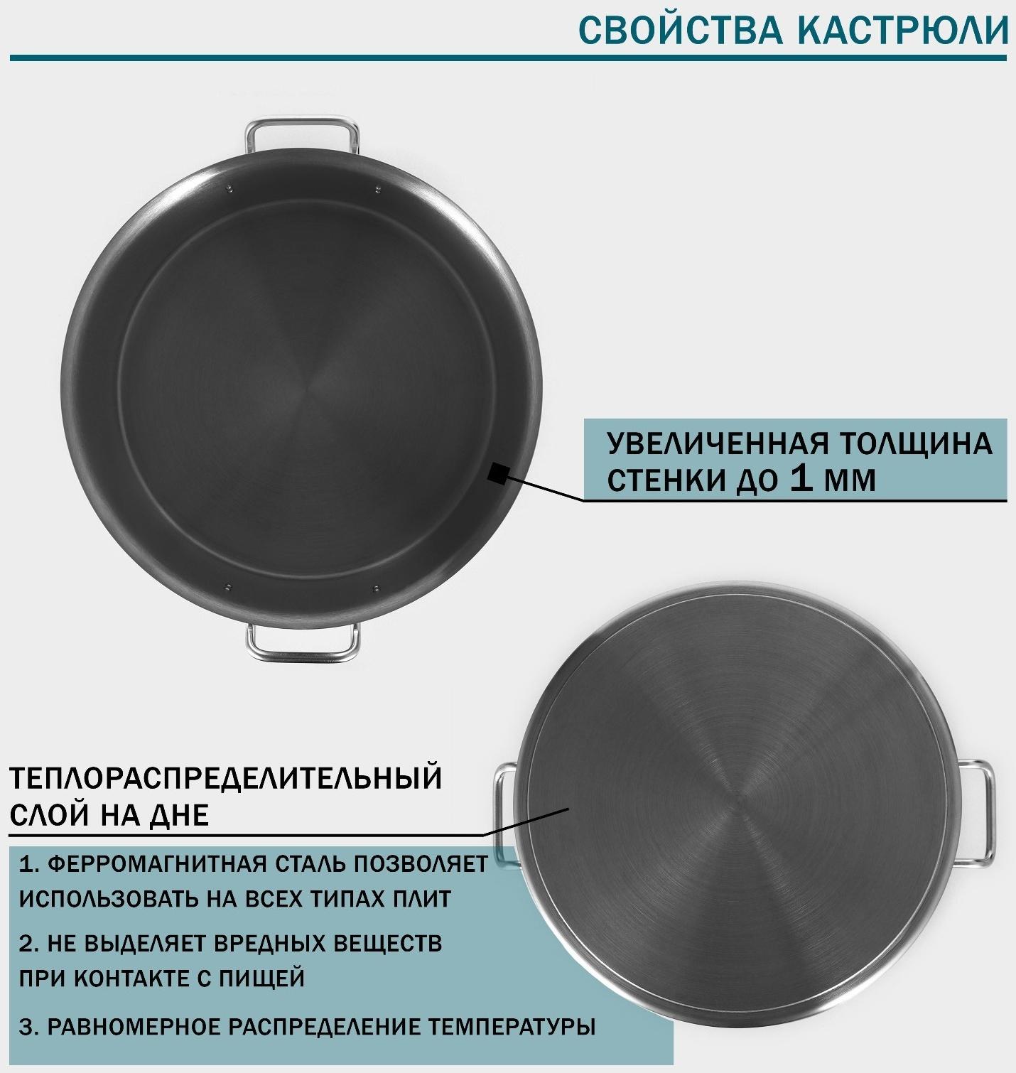 Кастрюля 35л, толщина 1 мм, дно ТРС  , 201 сталь, с крышкой, индукция, d=40 см, h=26 см