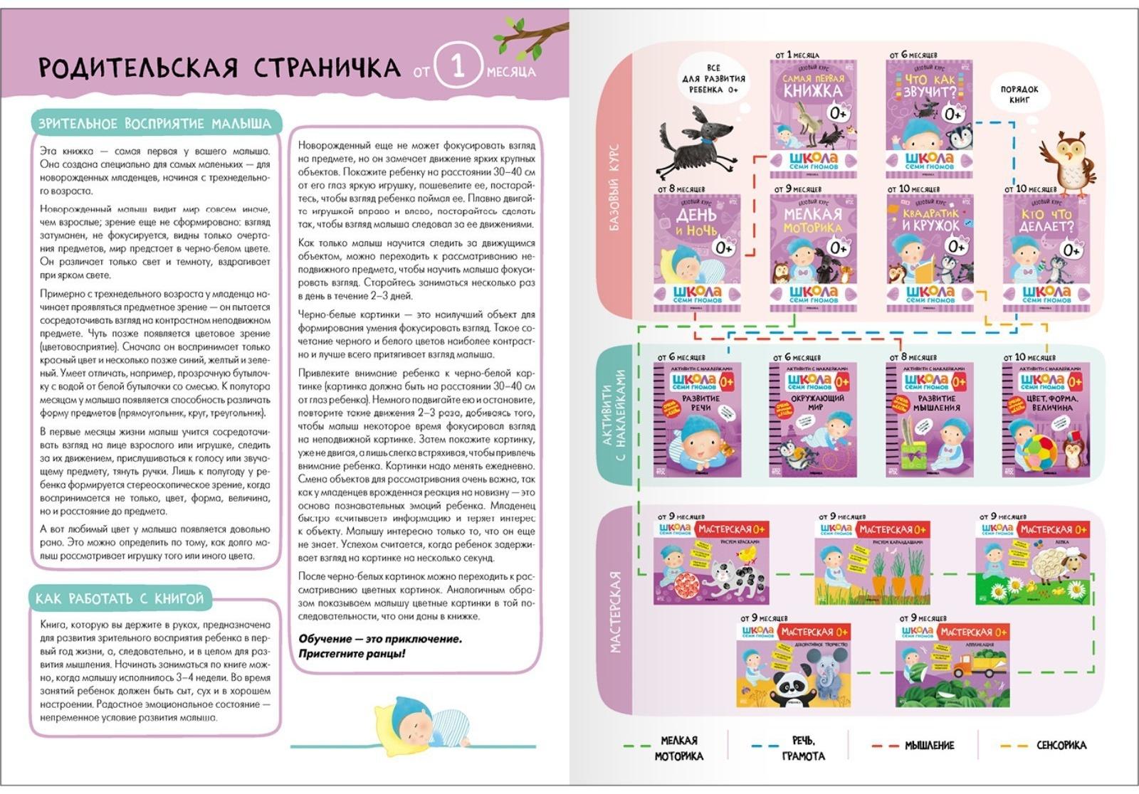 Школа Семи Гномов. Базовый курс. Комплект 0+.  Денисова Д.