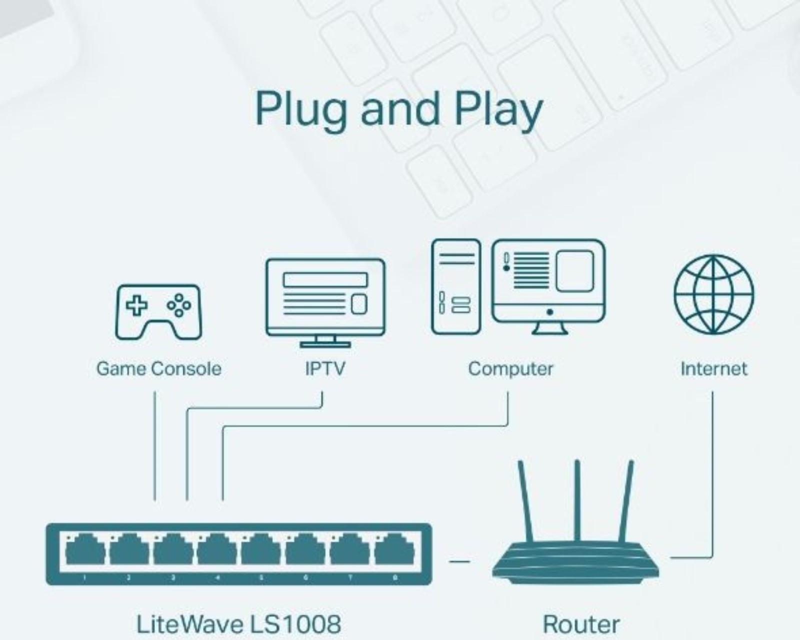 Коммутатор TP-Link LS1008, неуправляемый, 8x10/100BASE-TХ