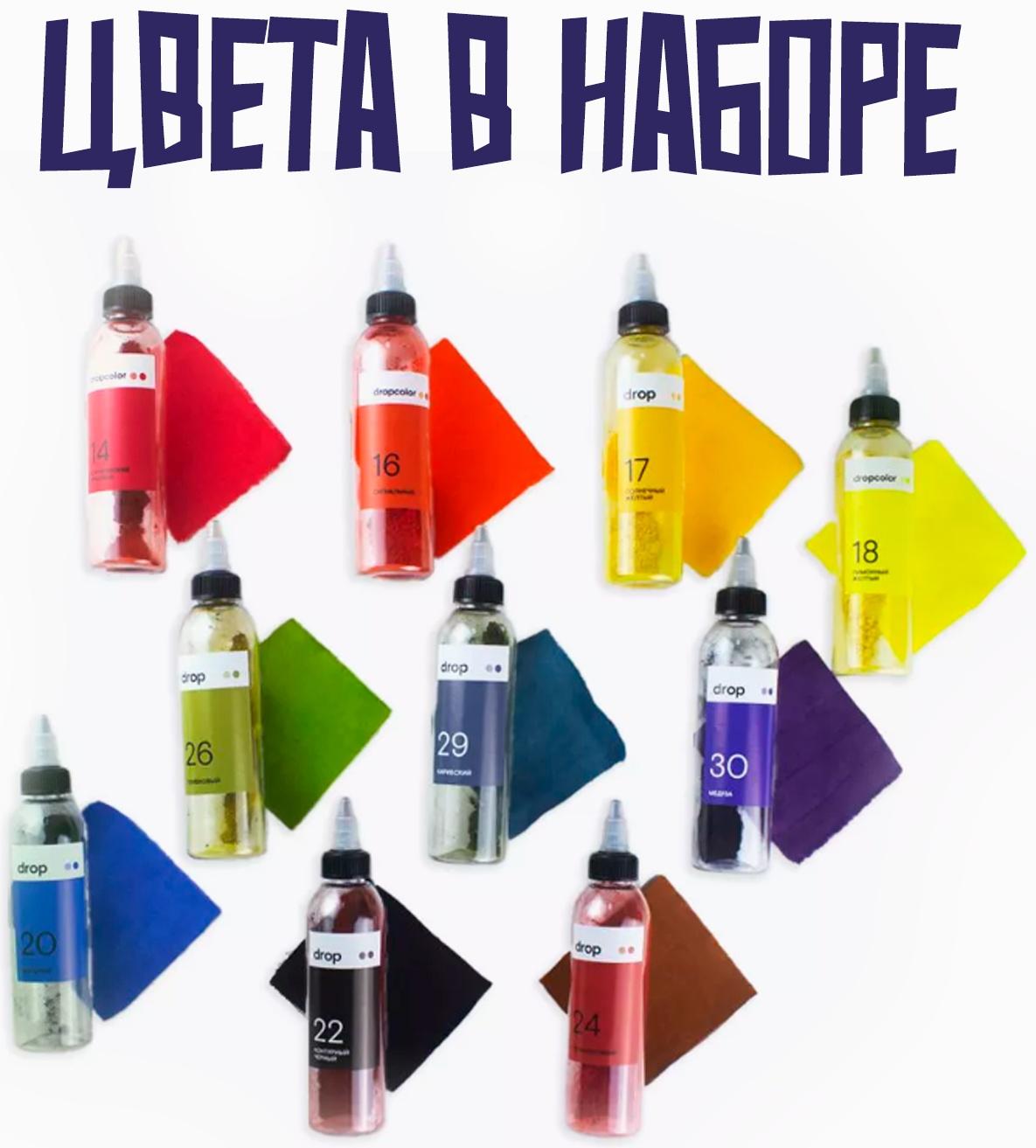 Набор для окрашивания одежды 