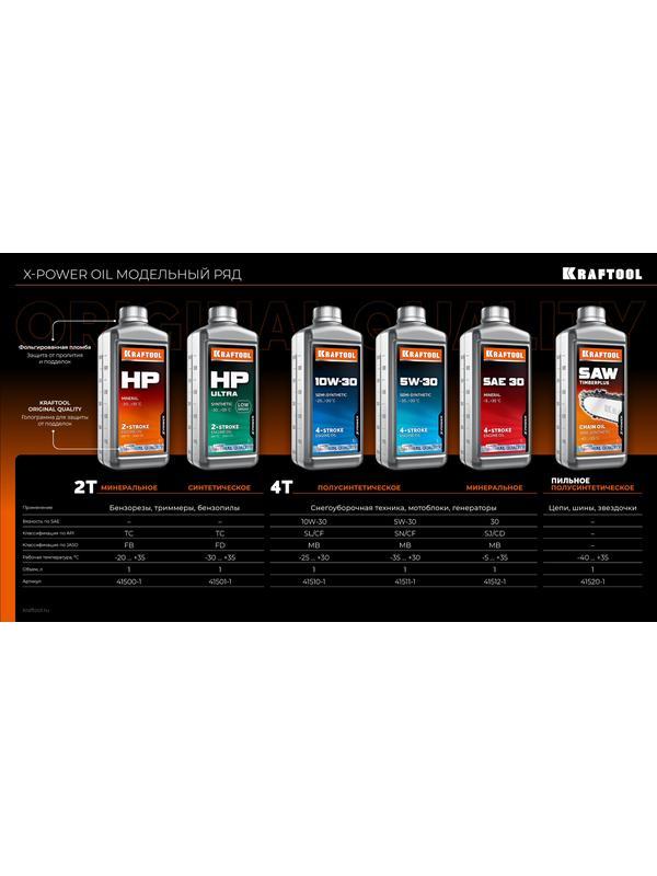KRAFTOOL 10W-30, 1 л, полусинтетическое масло для 4-тактных двигателей (41510-1)