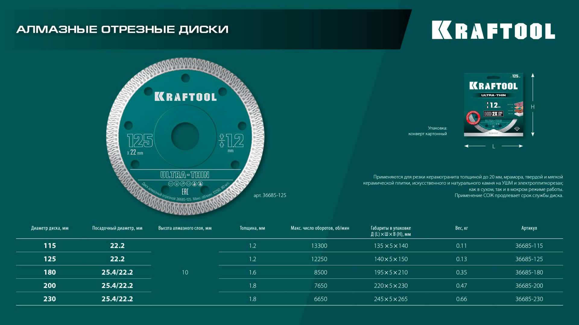 Диск отрезной алмазный Kraftool ULTRA-THIN 36685-115, ультратонкий / 115х1.2 мм.