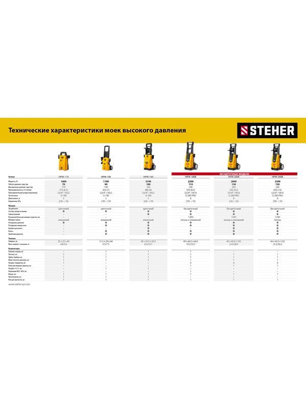 STEHER ACTIVE FOAM, 1 л, шампунь для минимоек универсальный (76050-1)