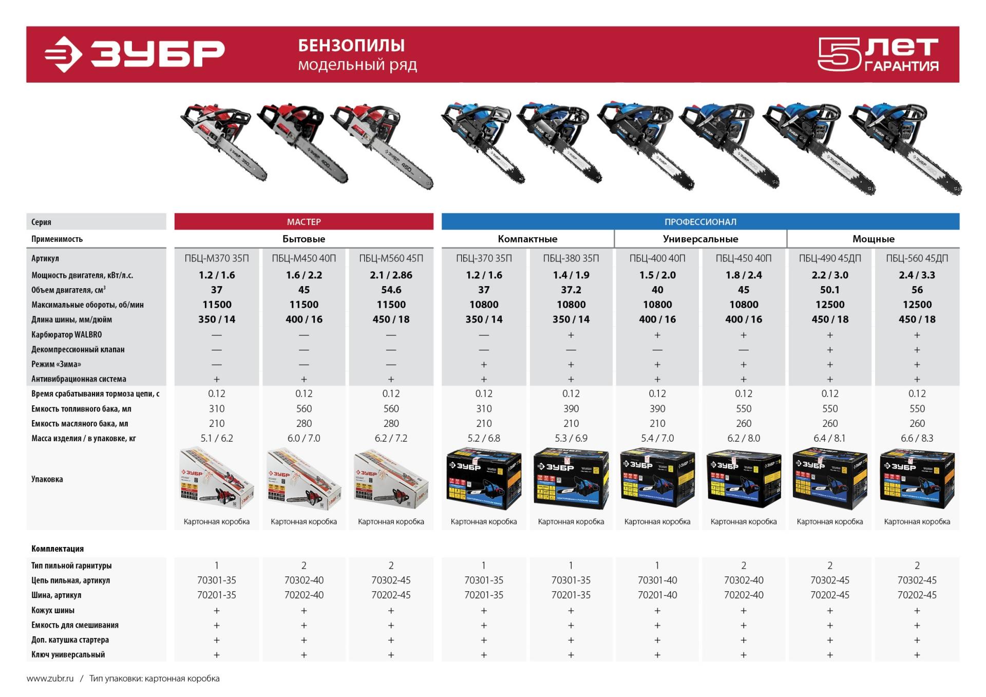 Пила цепная бензиновая, ЗУБР ПБЦ-М560 45П, хромир. цилиндр, праймер, 54,6 см3 (2,1 кВт), шина 45 см, 11500 об/мин
