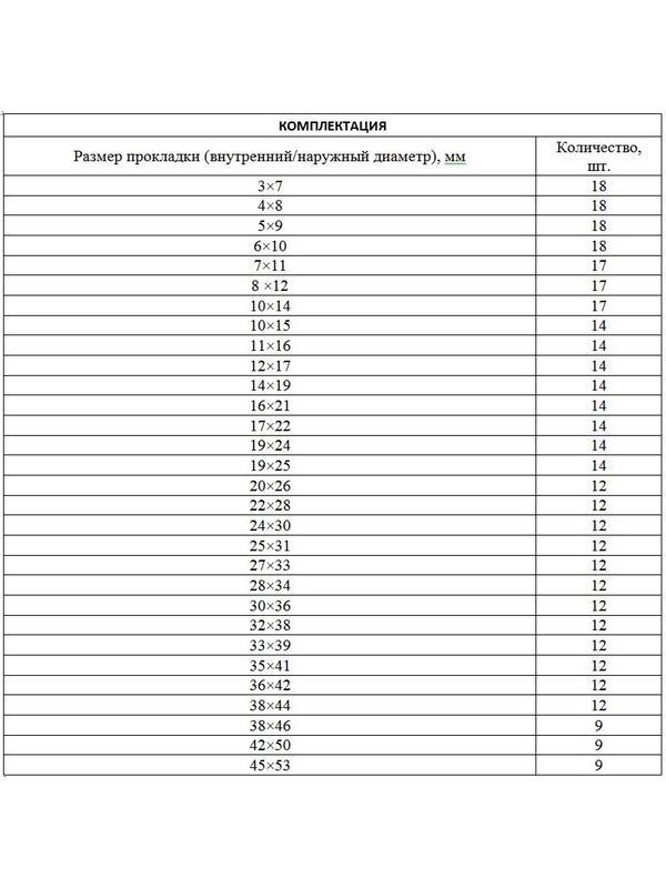 Набор резиновых уплотнительных прокладок, D 7-53 мм, 406 предмета Сибртех