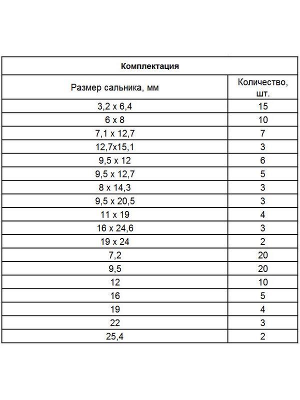 Набор сальников, D 6, 35-25.4 мм, 125 предметов Сибртех