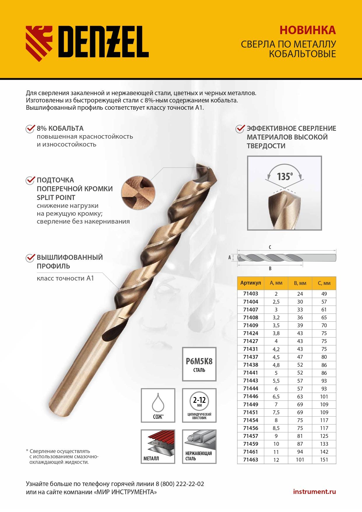 Сверло по металлу, 4 мм, HSS Co-8%// Denzel