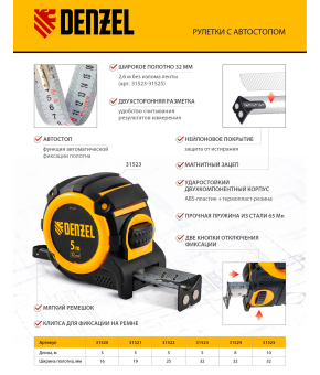 Рулетка 5м х 25мм, автоматич. фиксац., нейлон. покрытие, магнит. зацеп, двухстор. разметка// Denzel