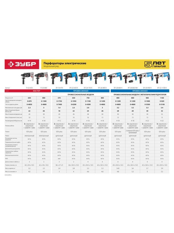 Перфоратор ЗУБР SDS+ 3,3 Дж, Профессионал 900 Вт (ЗП-30-900 К)