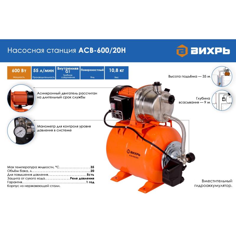 Насосная станция АСВ-600/20Н Вихрь 68/1/14