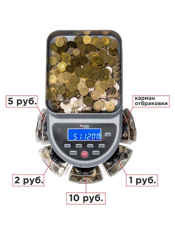 Сортировщик монет Cassida CoinMax