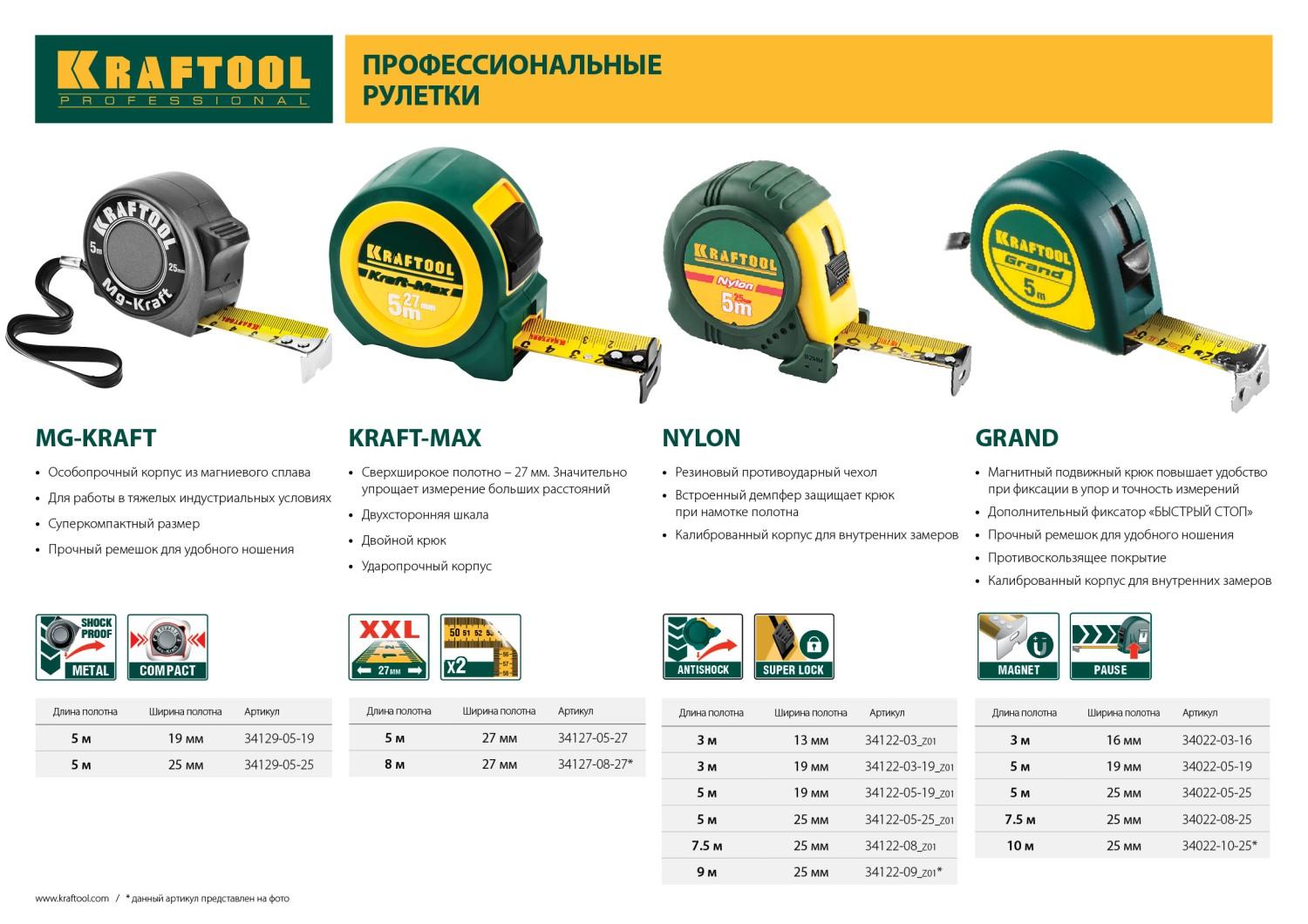 KRAFTOOL MG-Kraft, 5 м х 25 мм, ударопрочная профессиональная рулетка (34129-05-25)