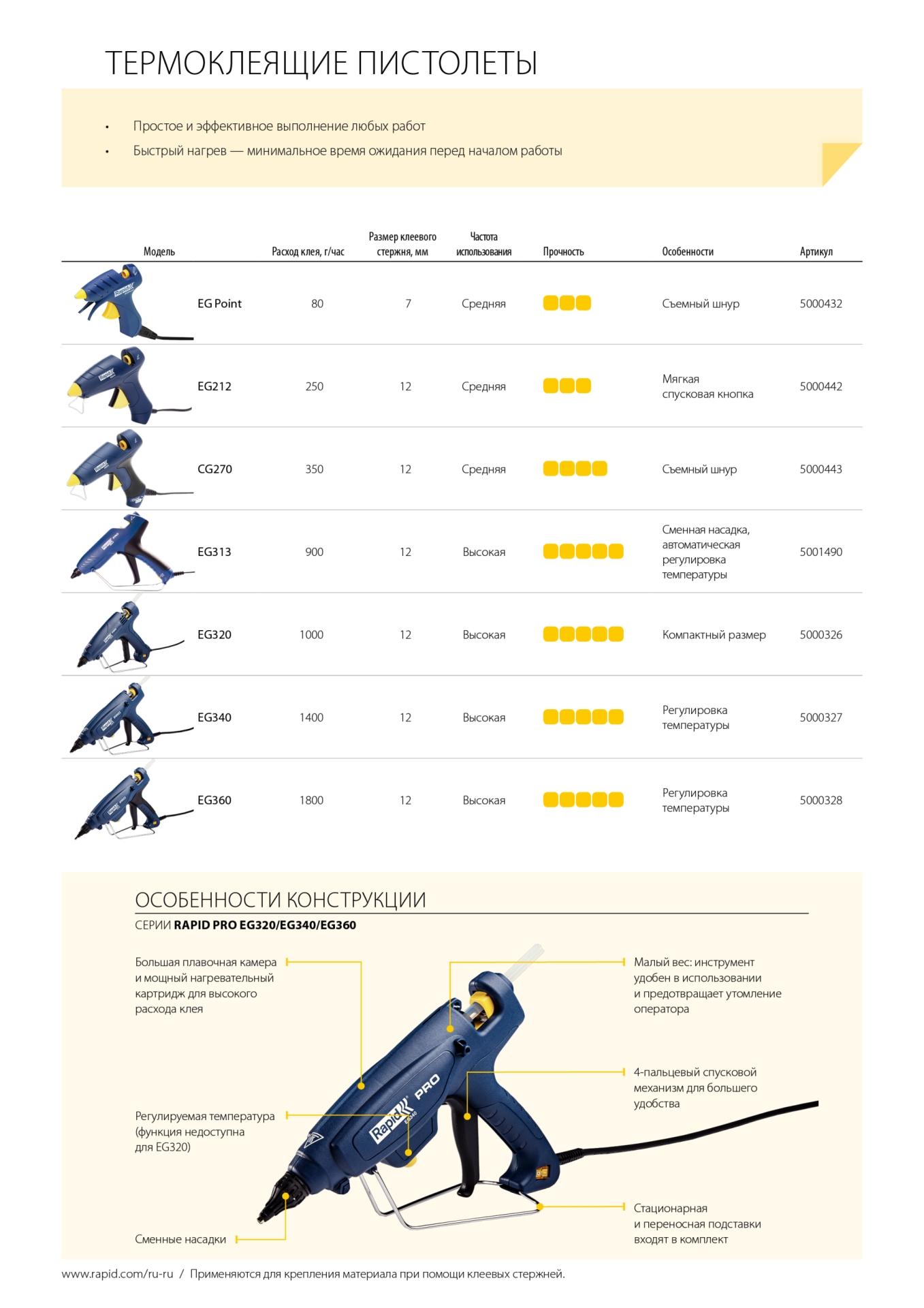 RAPID Pro EG360, 12 мм, 300 Вт, термоклеящий пистолет (5000328)