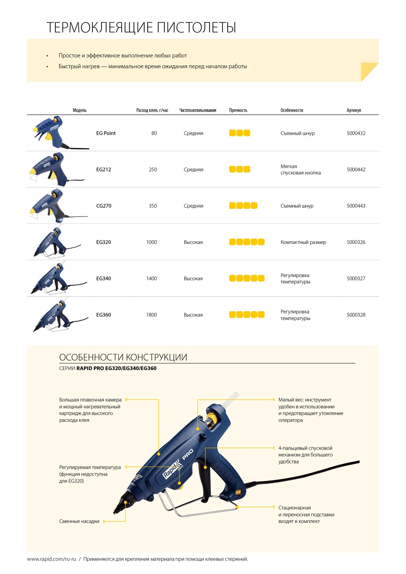 RAPID Pro EG360, 12 мм, 300 Вт, термоклеящий пистолет (5000328)