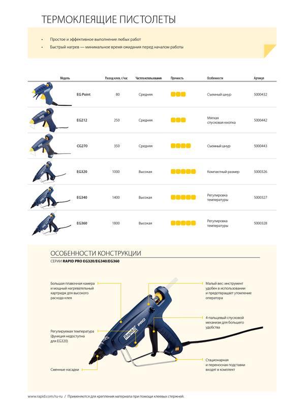 RAPID Pro EG360, 12 мм, 300 Вт, термоклеящий пистолет (5000328)