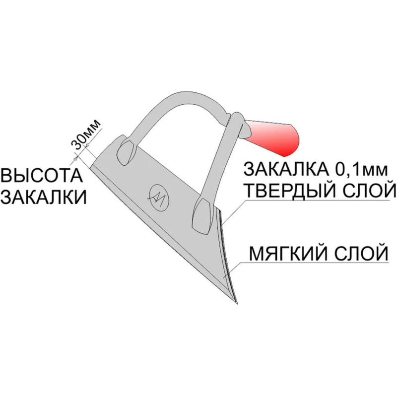 Тяпка самозаточная 200x65мм Витязь черная RUSСАД,8447