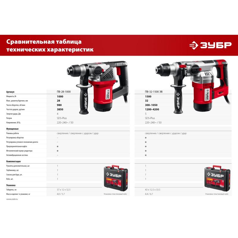 Перфоратор ЗУБР SDS+ 4 Дж, 1000 Вт (ПВ-28-1000)