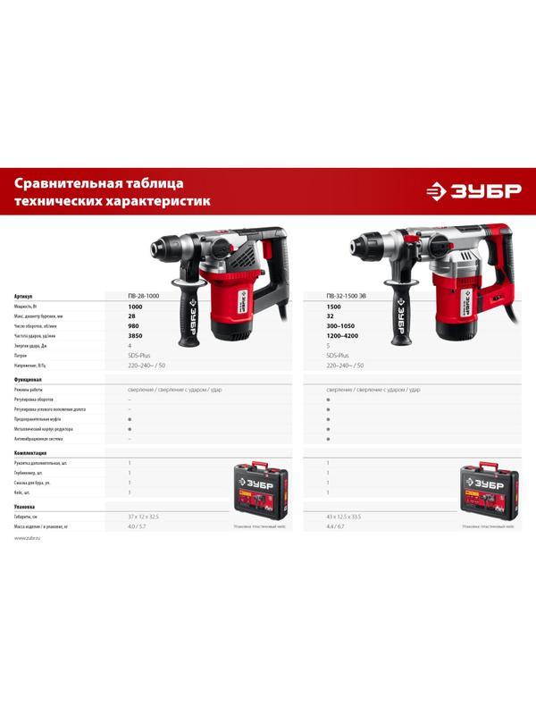 Перфоратор ЗУБР SDS+ 4 Дж, 1000 Вт (ПВ-28-1000)