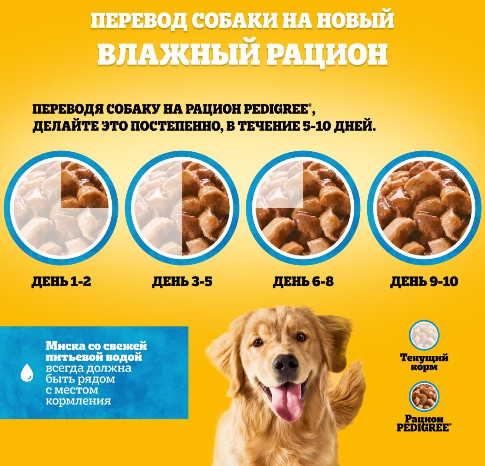 Влажный корм Pedigree для собак всех пород, кролик/индейка в соусе, пауч, 85 г