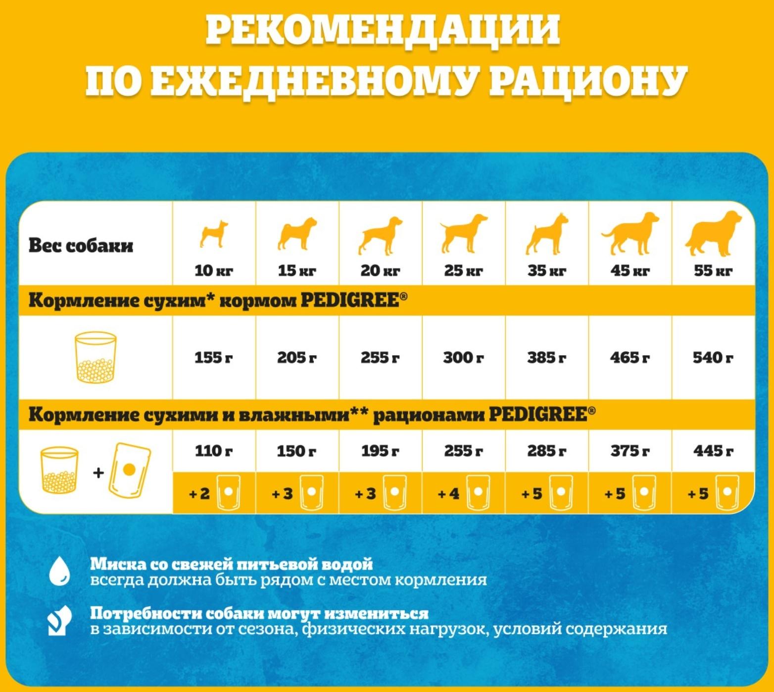 Влажный корм Pedigree для собак всех пород, кролик/индейка в соусе, пауч, 85 г
