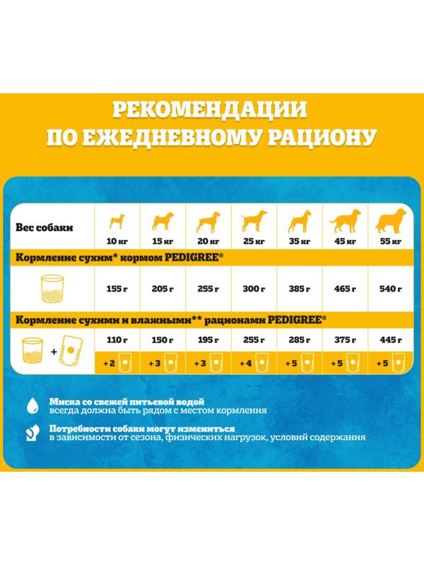 Влажный корм Pedigree для собак всех пород, кролик/индейка в соусе, пауч, 85 г