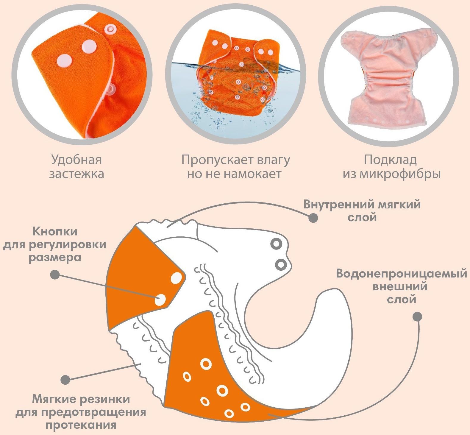Многоразовый подгузник, 3-15 кг, цвет оранжевый, Крошка Я