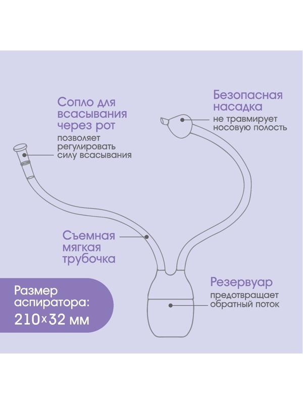 Аспиратор назальный с отводной трубкой «Совушка», цвет голубой