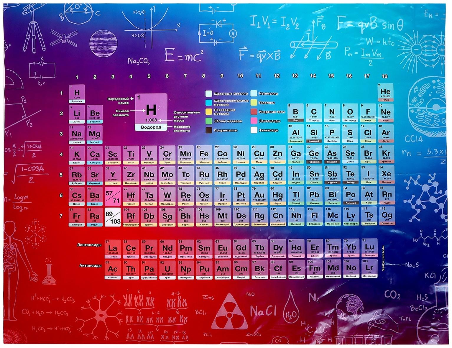 Набор для опытов «Великие учёные: Дмитрий Менделеев», 6 опытов
