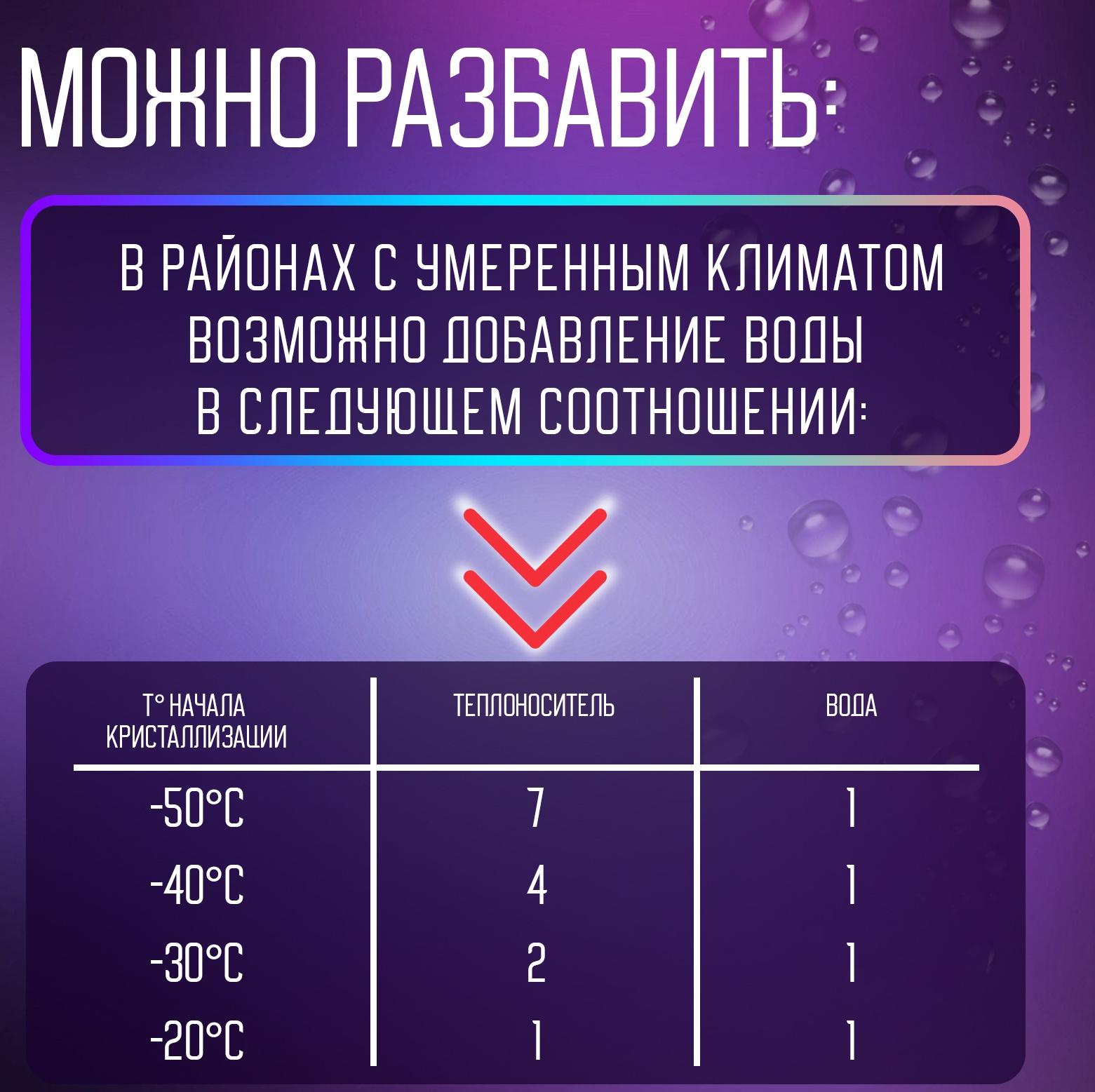 Теплоноситель ZEIN - 65, основа моноэтиленгликоль, 50 кг