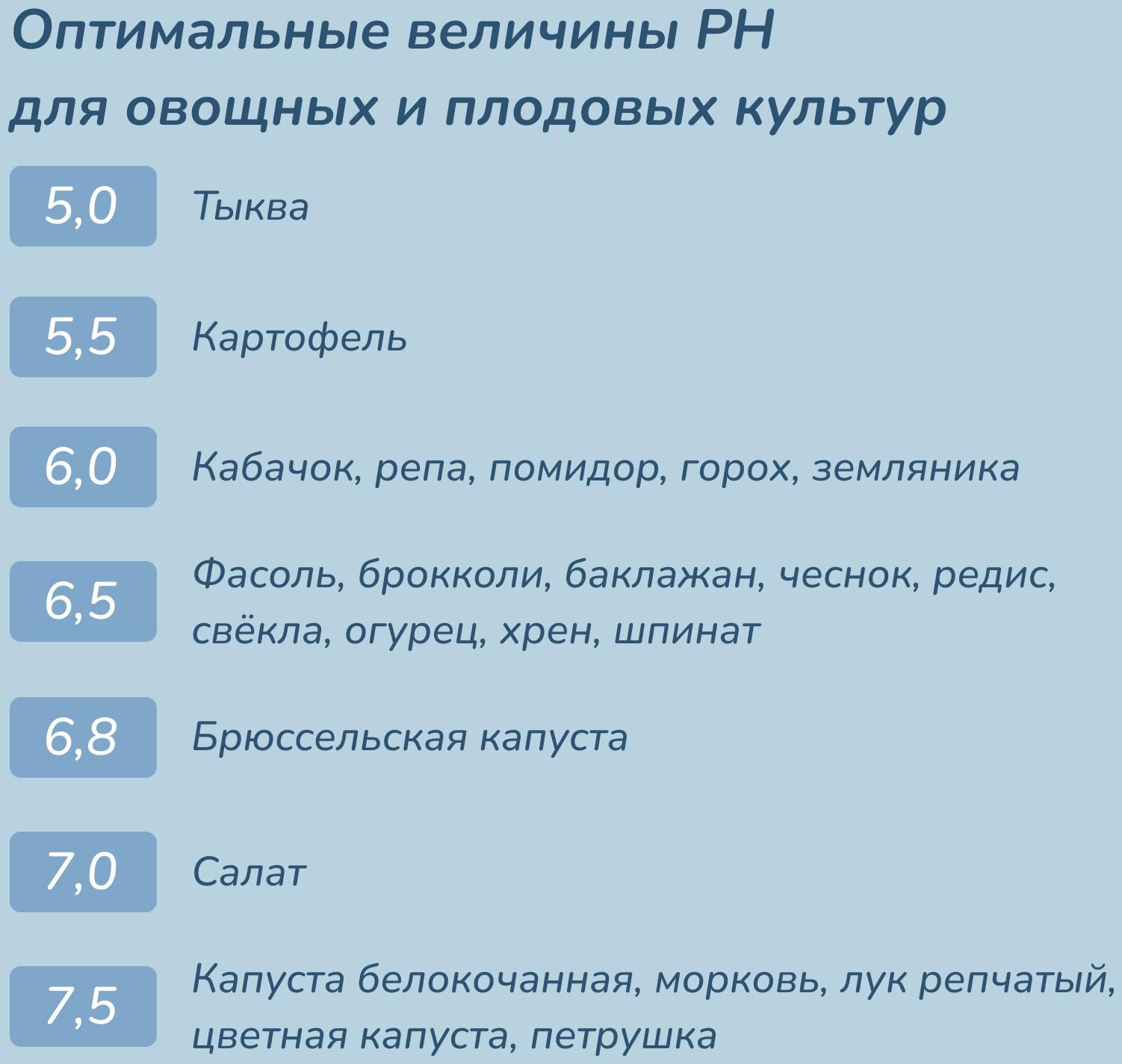 Лакмусовая бумага для измерения кислотности воды, набор 80 шт.