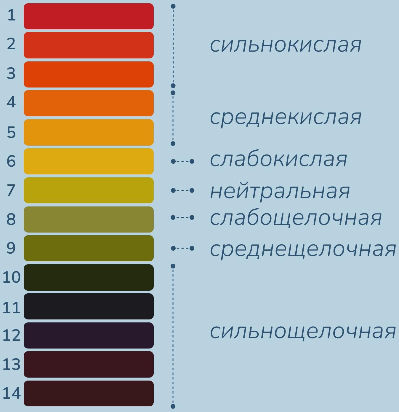 Лакмусовая бумага для измерения кислотности воды, набор 80 шт.
