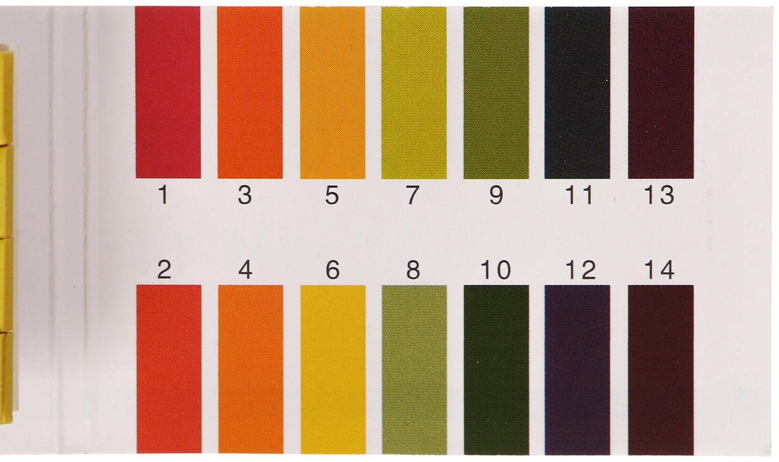 Лакмусовая бумага для измерения кислотности воды, набор 80 шт.