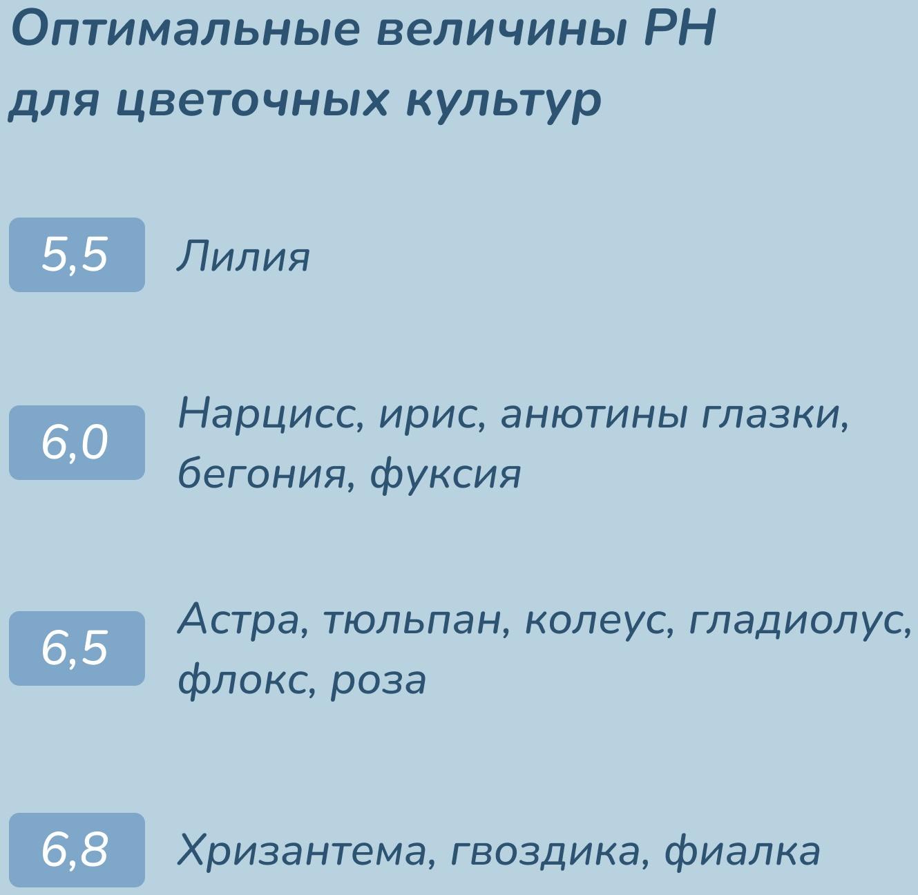 Лакмусовая бумага для измерения кислотности воды, набор 80 шт.