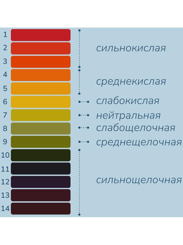 Лакмусовая бумага для измерения кислотности воды, набор 80 шт.